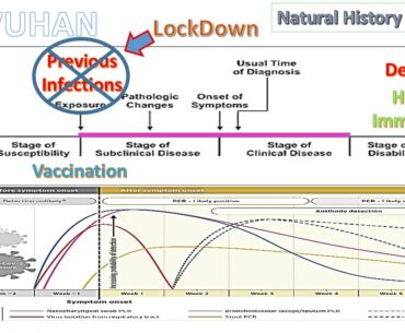 Optimalisasi HERD IMMUNITY  dalam Pencegahan & Percepatan Pemutusan COVID-19 #herdimmunity #covid19