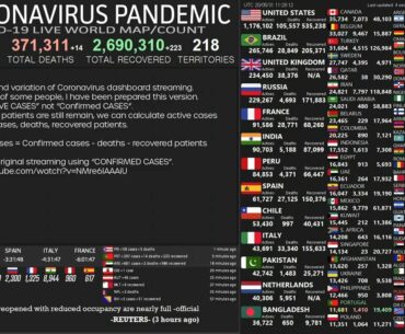 [LIVE] Active Cases - Coronavirus Pandemic : Real Time Counter, World Map, News