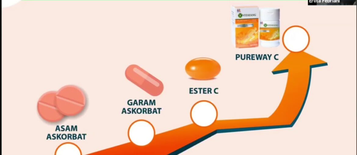 Pengetahuan singkat untuk memilih VITAMIN C yg terbaik || Tangkal Covid-19.