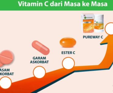 Pengetahuan singkat untuk memilih VITAMIN C yg terbaik || Tangkal Covid-19.