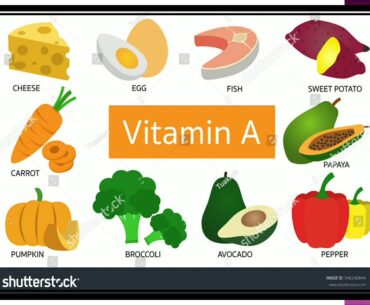 NUTRITION (VITAMINS-PART-1) BY MS. PRATIMA BHARDWAJ (BILASA INSTITUTE OF NURSING BILASPUR)