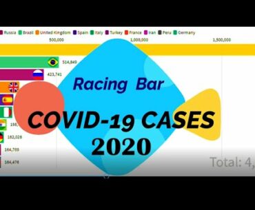 COVID-19 Cases in Top 10 Countries- Racing Bar Graph (June 2020)