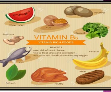 NUTRITION (WATER SOLUBLE VITAMIN PART-2)BY MS. PRATIMA BHARDWAJ (BILASA INSTITUTE OF NURSING)