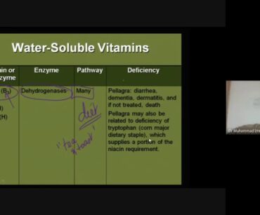 Diseases associated with vitamin deficiency full chapter Dr  M  Imran