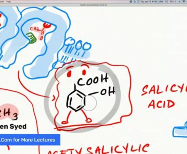 COVID-19 and Aspirin