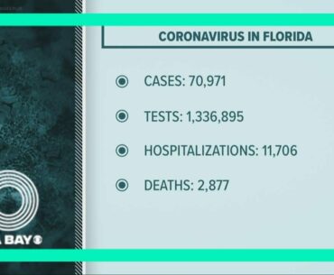 COVID-19 cases continue to rise in Florida