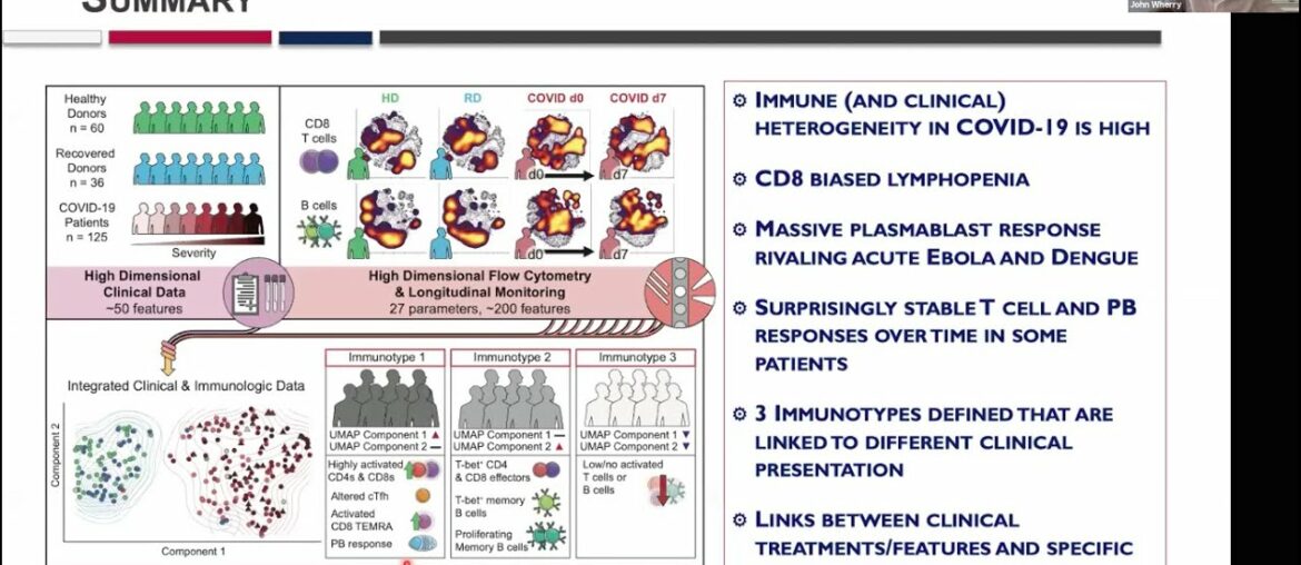 "Immune Profiling of Hospitalized COVID-19 Patients" by Dr. John Wherry