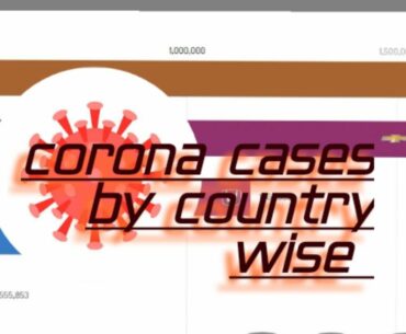 Coronavirus: Number of confirmed COVID-19 cases worldwide passes one million | ABC News