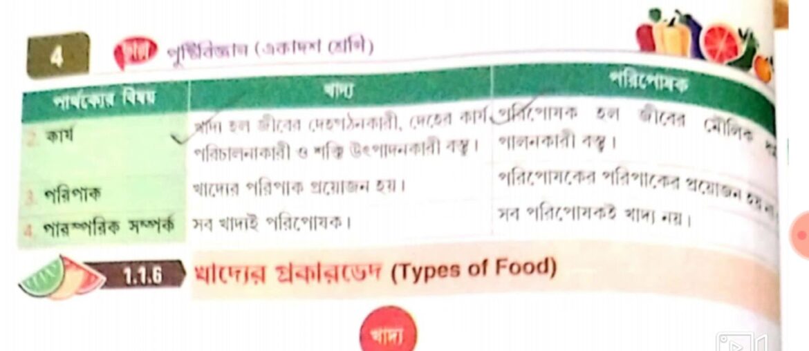 Class 11 nutrition chapter 1 in bengoli/part 2/(Food nd Nutrients)/BY NEHA PARVIN.