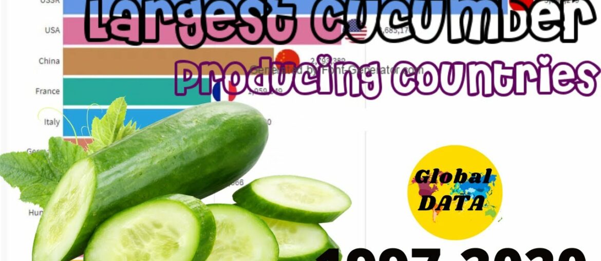 Largest Cucumber Producing Countries (1997-2019), Top 10 Cucumber Producing Countries