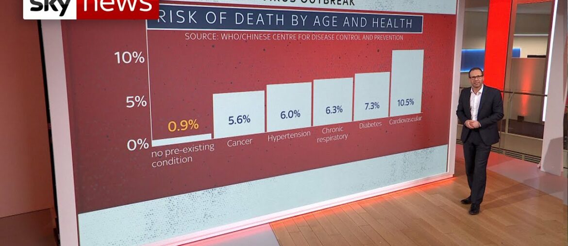 Coronavirus: Who is the most vulnerable?