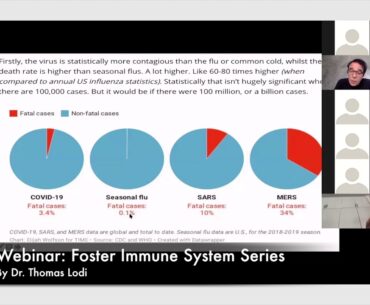 Webinar Foster Immune System Series by Dr. Thomas Lodi