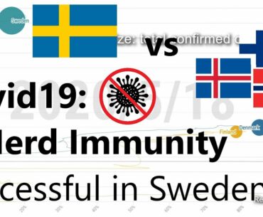 Covid19: Does herd immunity succeed in Sweden? (Death and recovery comparison in Nordic countries)