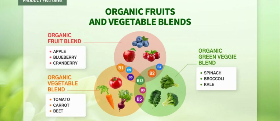 Atomy Vitamin B Complex: Energy & Metabolism