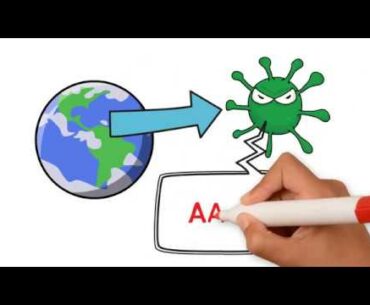 YUK KITA BEKERJA SAMA MELAWAN COVID19 MULAI DARI DIRI SENDIRI! (Whiteboard Video Animation)