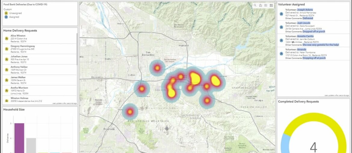 ArcGIS Survey123: Feeding America During COVID-19