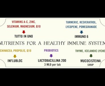 NUTRIENTS FOR A HEALTHY IMMUNE SYSTEM #foodsupplements #wellbeing #plantbased #antioxidants