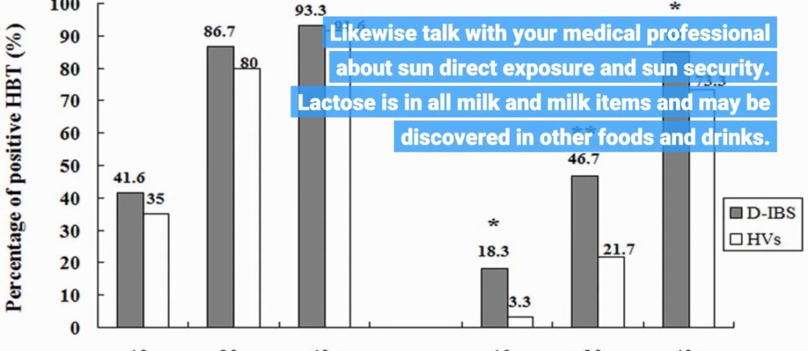 Top Guidelines Of Lactose Intolerance - Academy of Nutrition