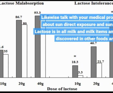 Top Guidelines Of Lactose Intolerance - Academy of Nutrition