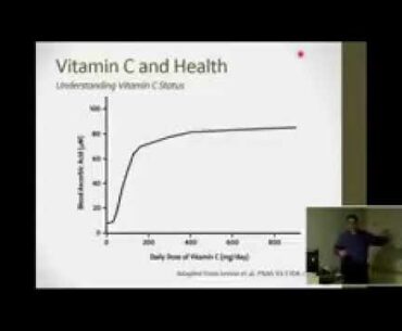 Health Bunker | Archives | Seminars | Alexander Michels, Ph.D. | Vitamin C Essentials