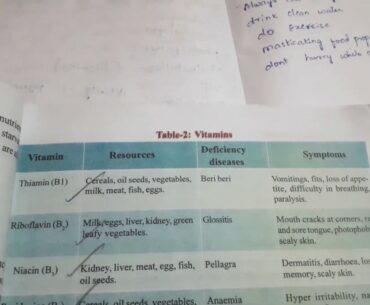 Class 10th nutrition last part |vitamin table |biology