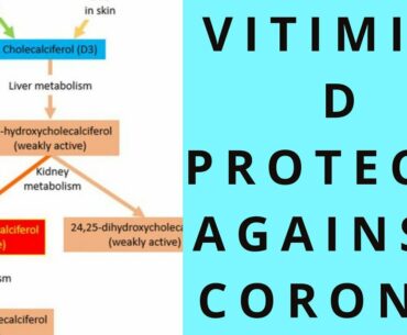 Vitamin D , Immune System & SARS CoV-2 | Covid 19 | Corona virus | Telangana Akashavani