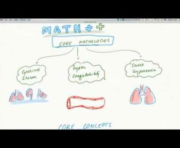 At Home Patient Management - MATH+ PROTOCOL - Part 1