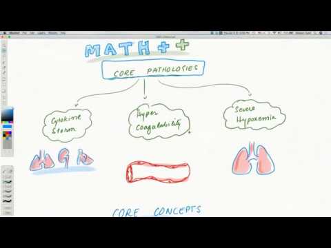 At Home Patient Management - MATH+ PROTOCOL - Part 1