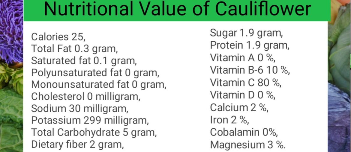 Nutritional Value of Mushroom, Cherries, Beets, Cauliflower, Broccoli