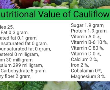 Nutritional Value of Mushroom, Cherries, Beets, Cauliflower, Broccoli