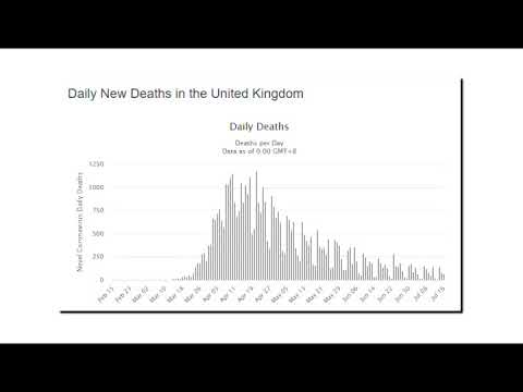 Identifying Herd Immunity