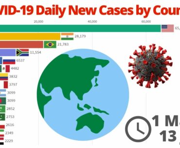 15 Countries in the World with the Most Coronavirus Daily Cases - From 1 March to 13 July