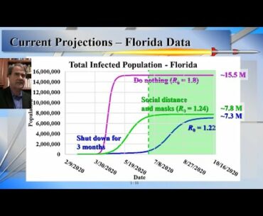 COVID 19 Explained and Projected (SIR Model)