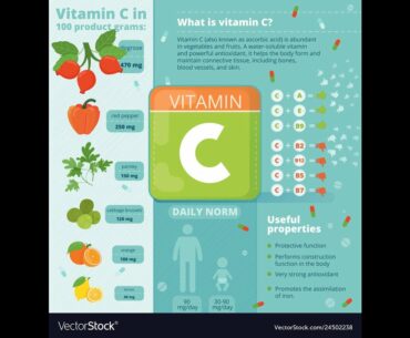 7 Impressive Ways Vitamin C Benefits Your Body