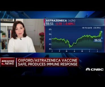 Oxford-AstraZeneca vaccine shows positive immune response in early study