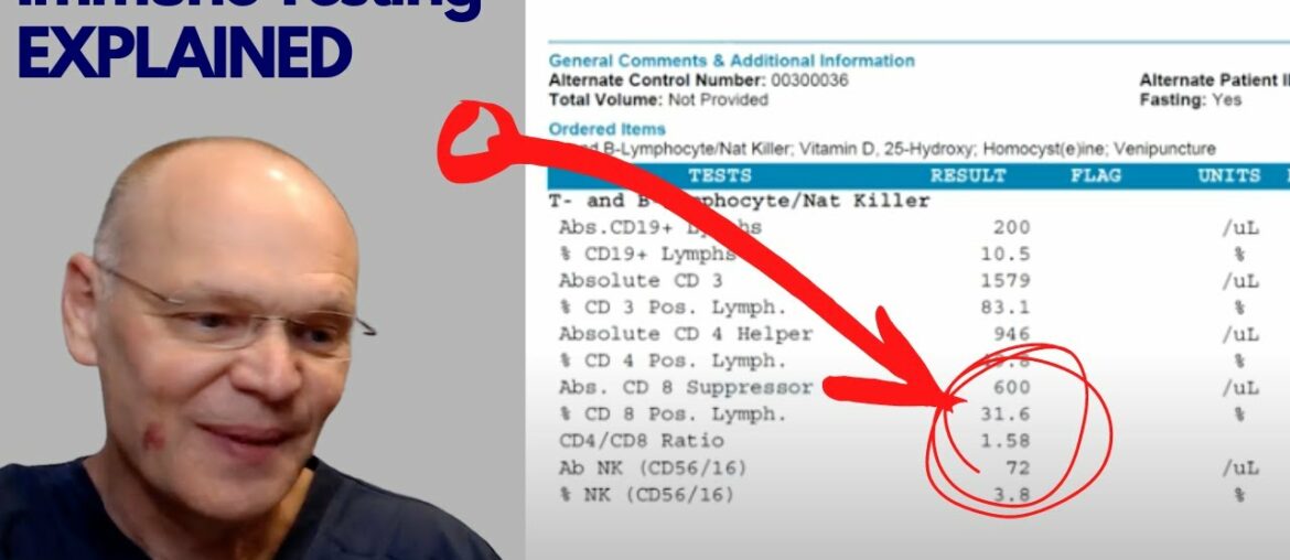 So few know about immune system tests. Here are mine! (full walk through with results)