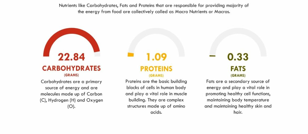 Banana - Nutritional Facts | Calories, Carbohydrates, Fats, Proteins, Vitamins, Minerals & Benefits