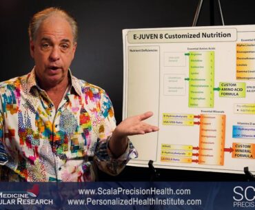 Best Vitamins Supplements vs Real Food - Russ Scala