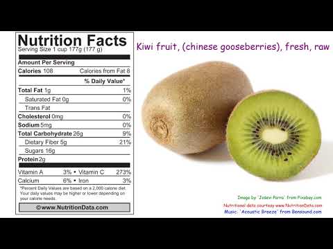 Kiwi fruit, (chinese gooseberries), fresh, raw (Nutrition Data)