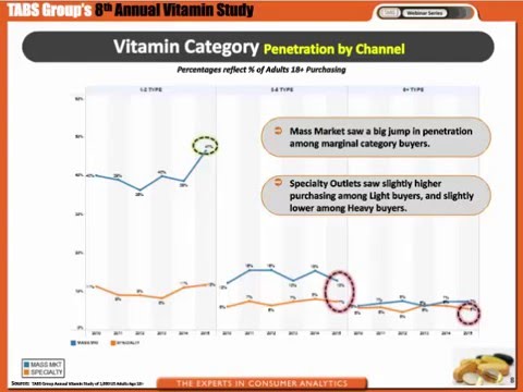 8th Annual Vitamin & Sports Nutrition Study