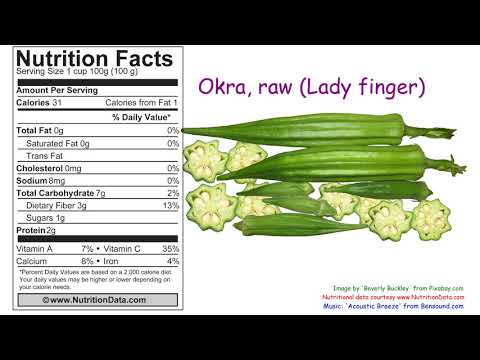 Okra, raw (Lady finger), Nutrition Data