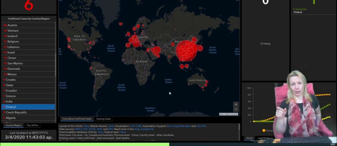 #Covid19 #Finland #Numbers 04032020 Holopainen