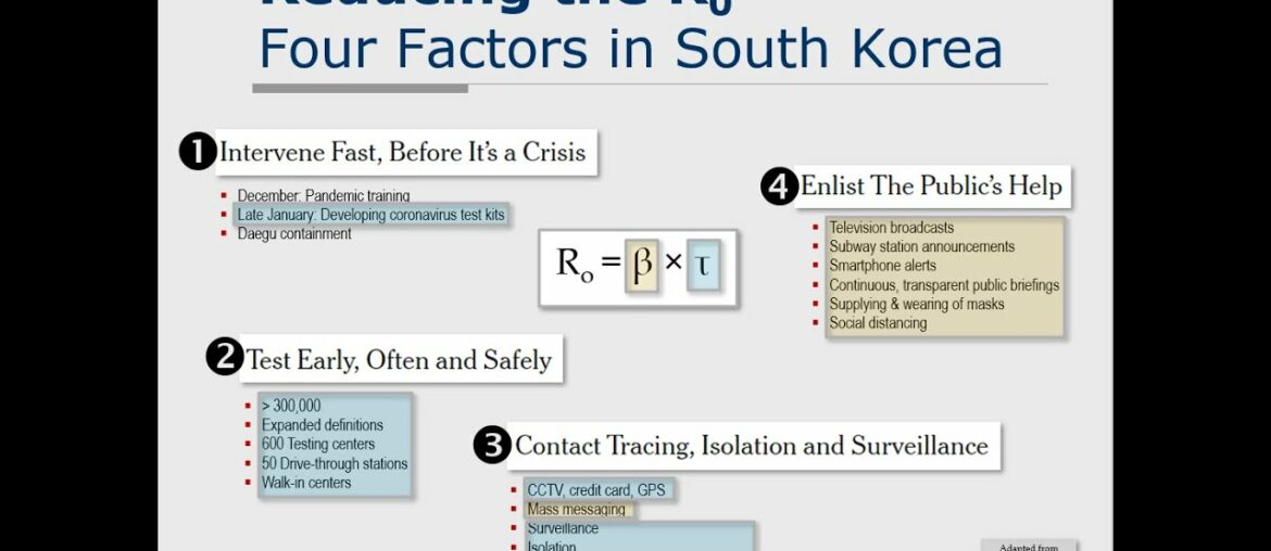 2020 07 27 Kenya-Solbridge Lecture - Covid-19 Review & South Korea's Response