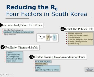 2020 07 27 Kenya-Solbridge Lecture - Covid-19 Review & South Korea's Response