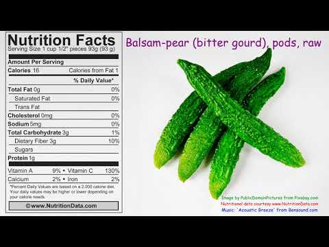 Balsam-pear (bitter gourd), pods, raw (Nutrition Data)