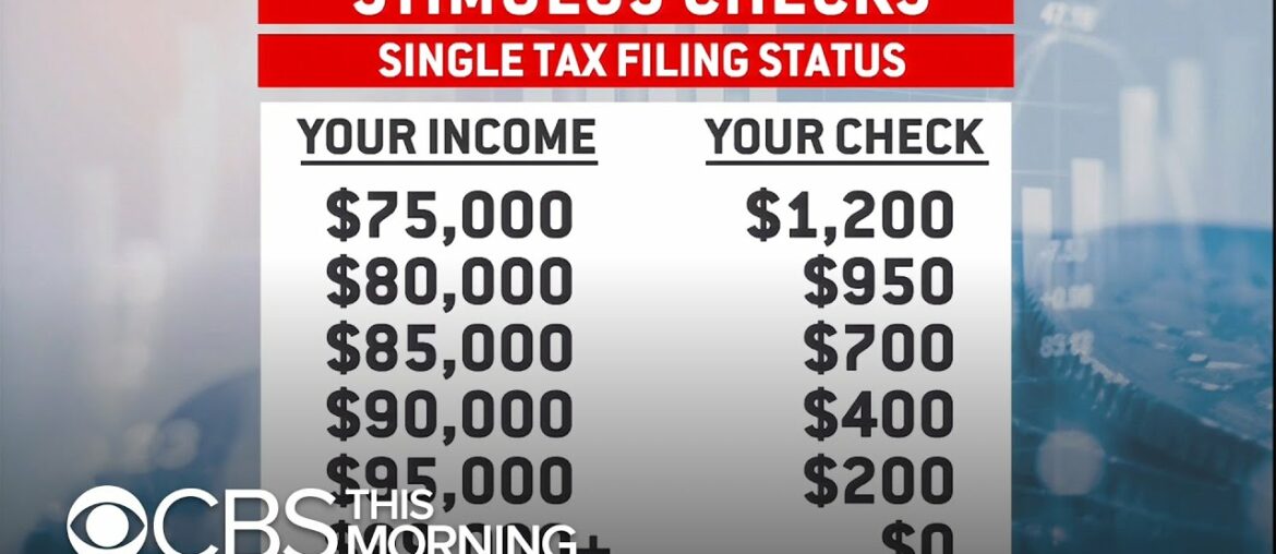 Here's how the coronavirus stimulus affects you
