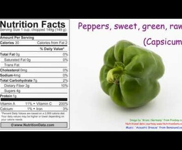 Peppers, sweet, green, raw (Capsicum) (Nutrition Data)