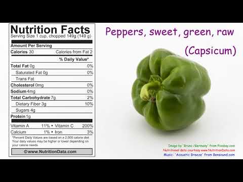 Peppers, sweet, green, raw (Capsicum) (Nutrition Data)