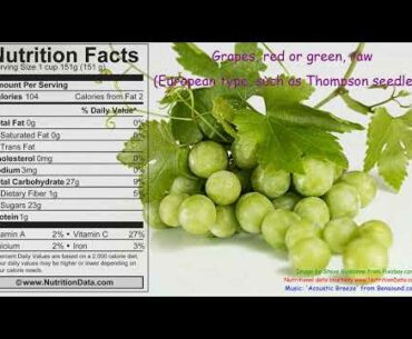 Grapes, red or green European type, such as Thompson seedless, raw (Nutrition Data)