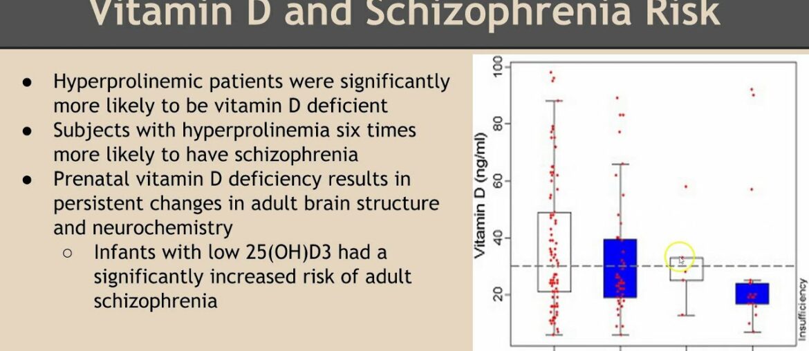 Vitamin D deficiency and schizophrenia: investigating the disconnect from reality